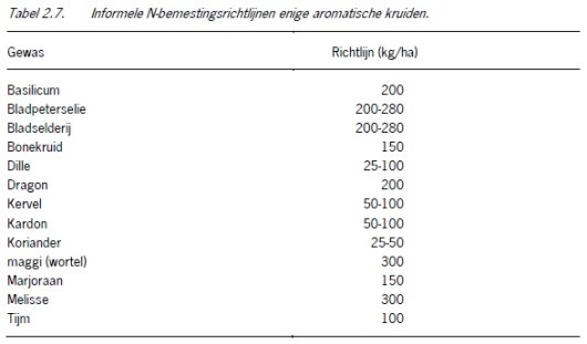 Tabel 2.7 Tabel 2.7