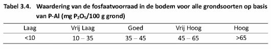 Tabel 3.4. Waardering P-Al.jpg Tabel 3.4. Waardering P-Al.jpg