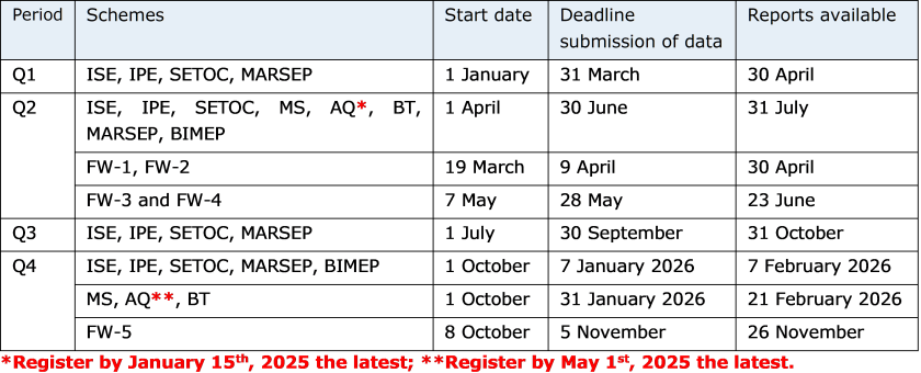 Time schedule 2025.png Time schedule 2025.png