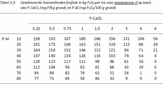 Fosfaat tabel 3.0.jpg Fosfaat tabel 3.0.jpg